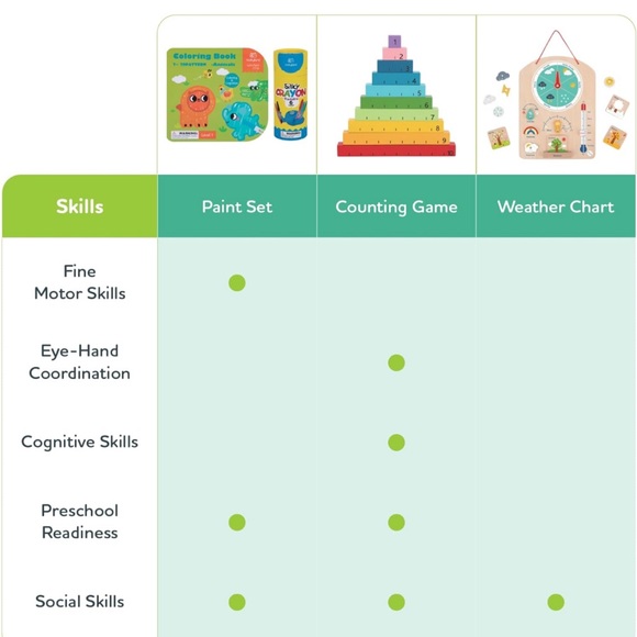 EarlyLearningToyBundle6in1 Box EducationalMontessoriPlaySetWooden Toddler🧒🏻Toy - Picture 7 of 10